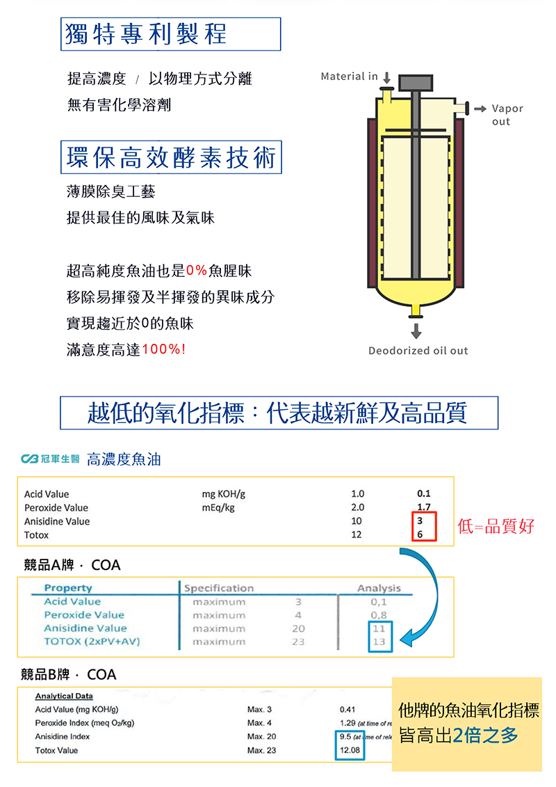 魚油專利