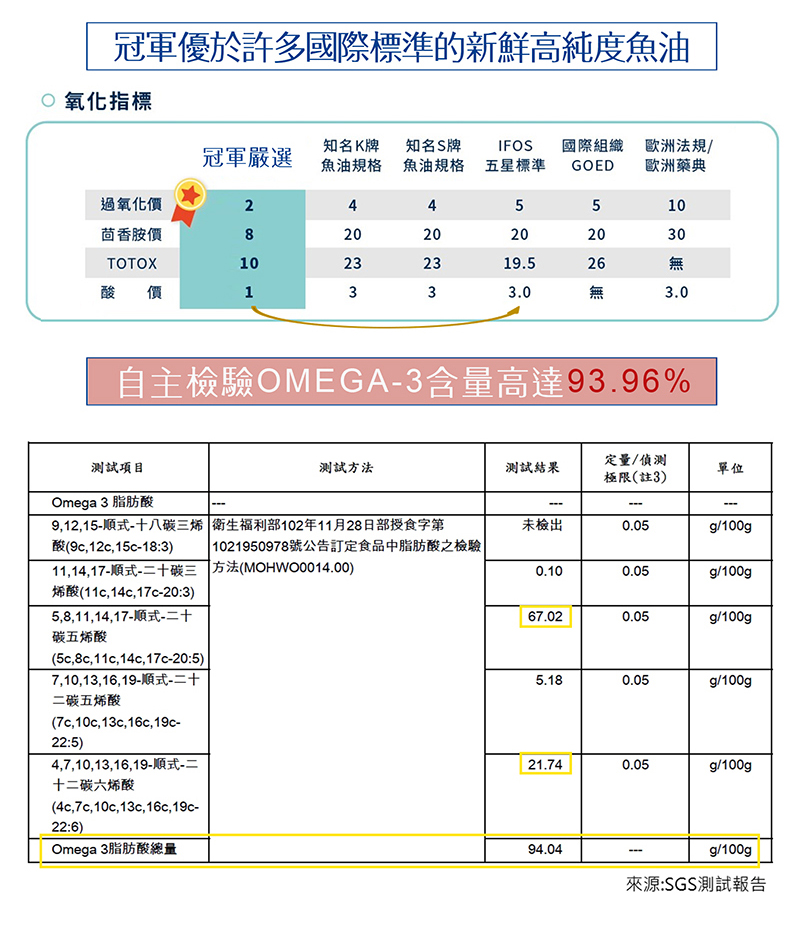 魚油專利