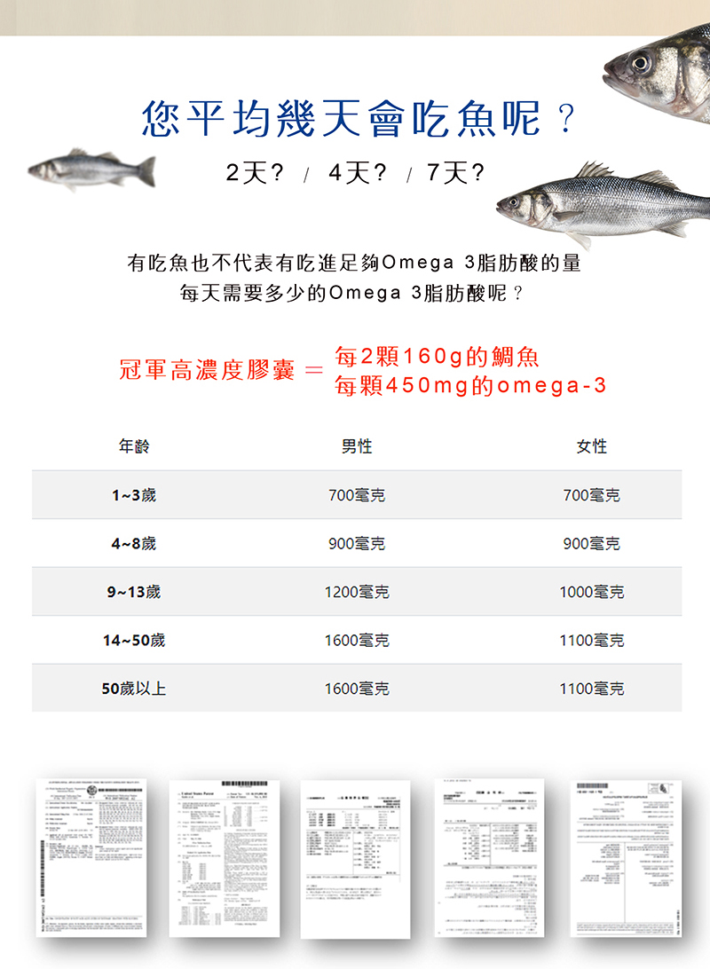 平均吃魚，推薦魚油